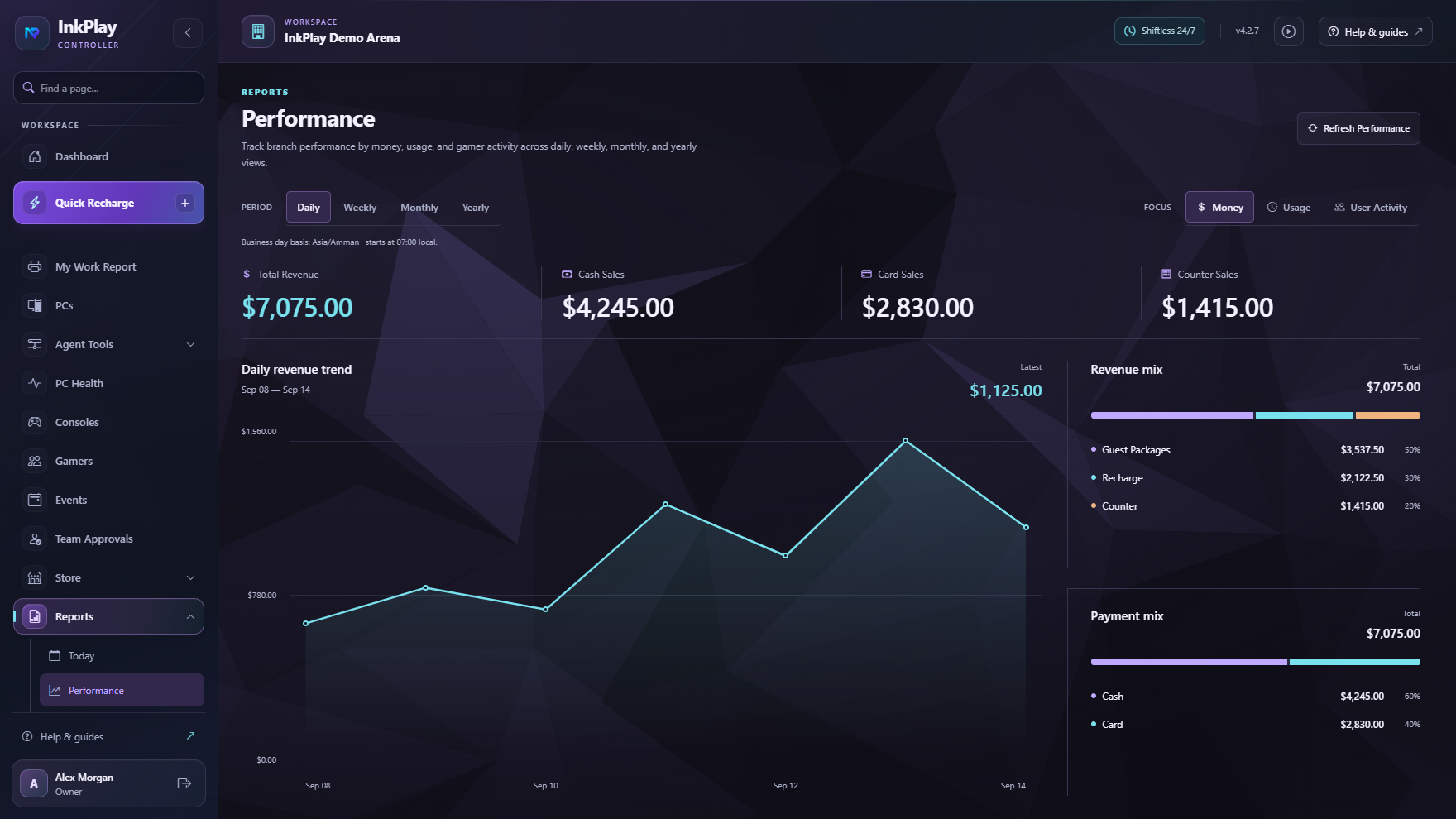 InkPlay performance reporting page